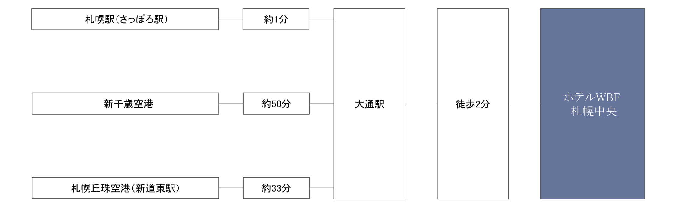 札幌中央概略図